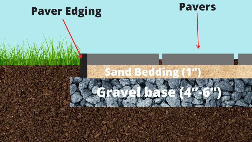 paver base